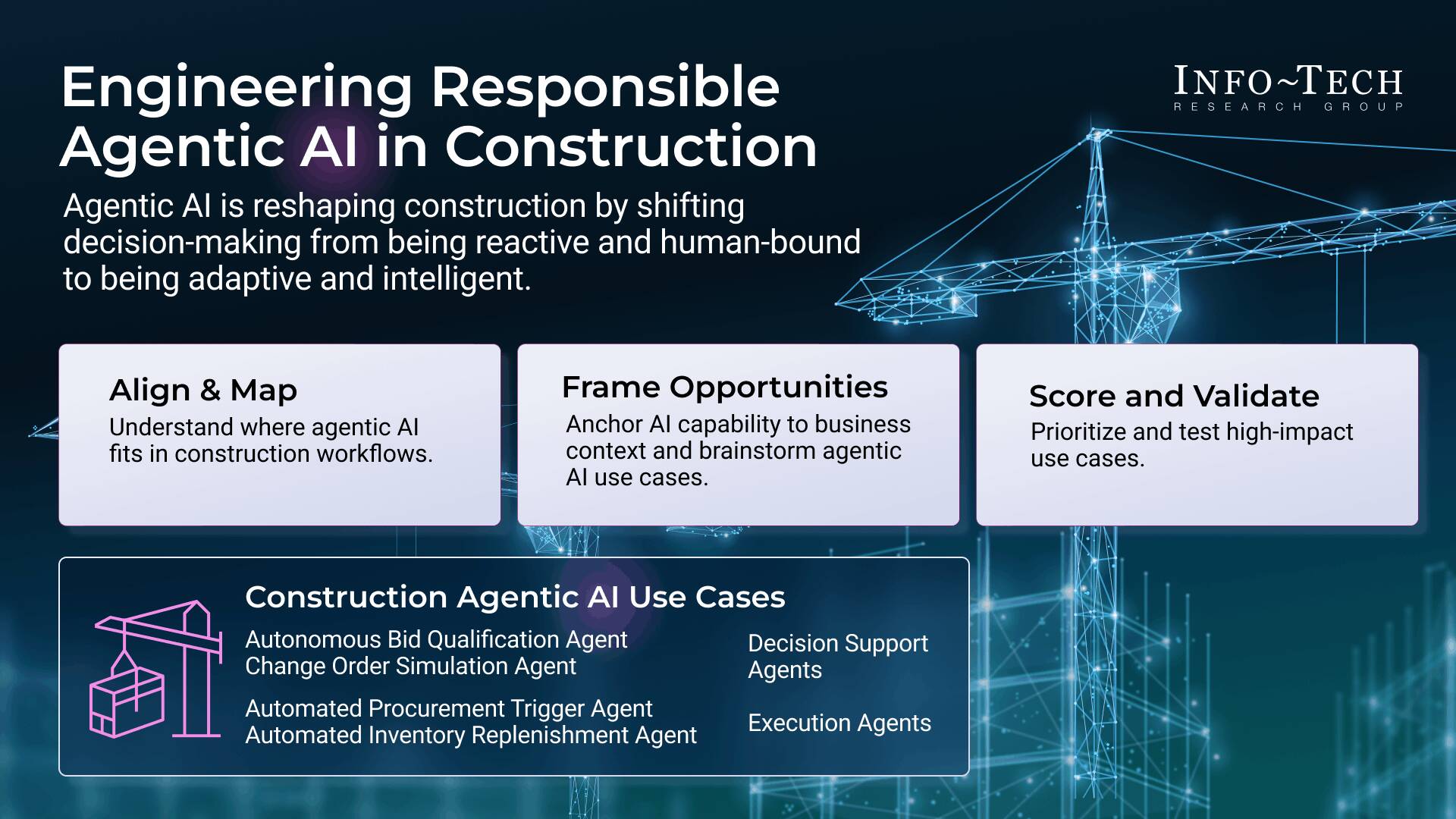 Assess and Prioritize Agentic AI Use Cases in Construction | Info-Tech ...