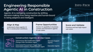 Assess and Prioritize Agentic AI Use Cases in Construction thumbnail