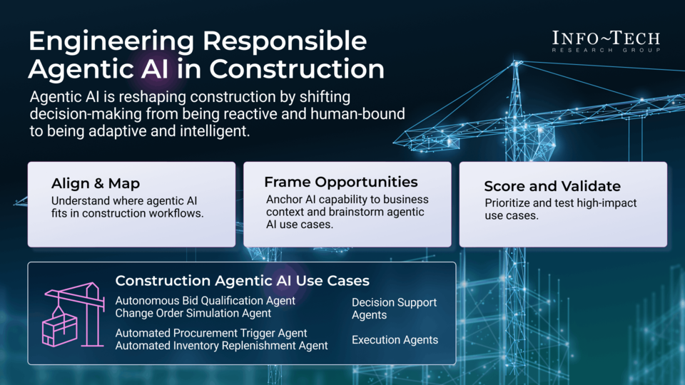 Assess and Prioritize Agentic AI Use Cases in Construction visualization