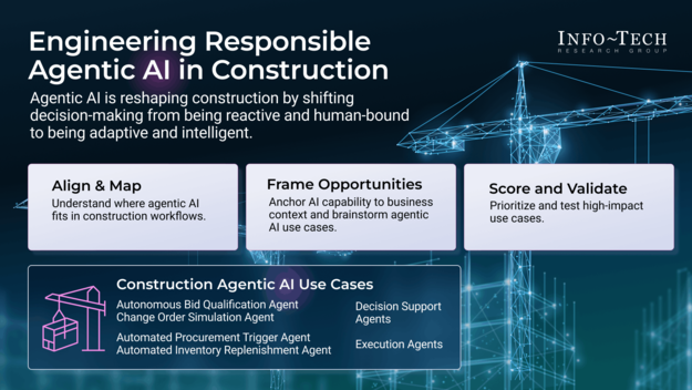 Assess and Prioritize Agentic AI Use Cases in Construction visualization