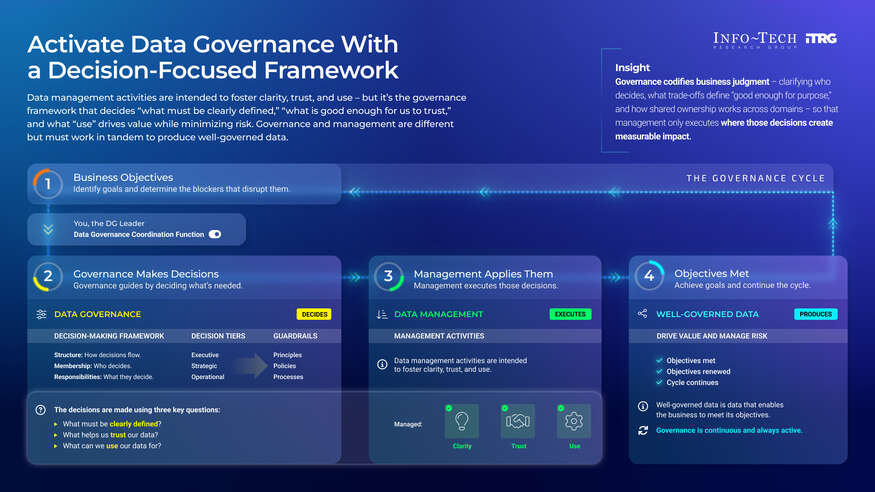 Activate Data Governance visualization