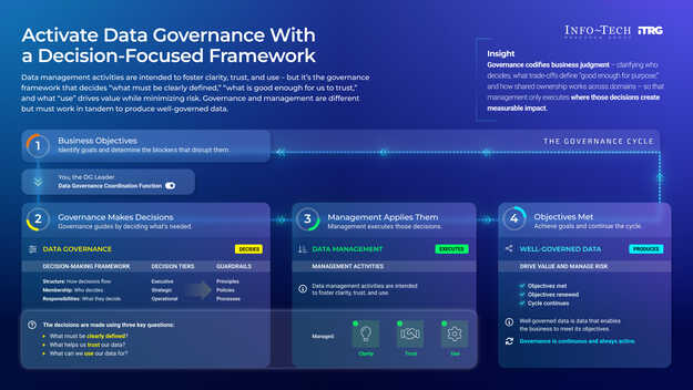 Activate Data Governance visualization