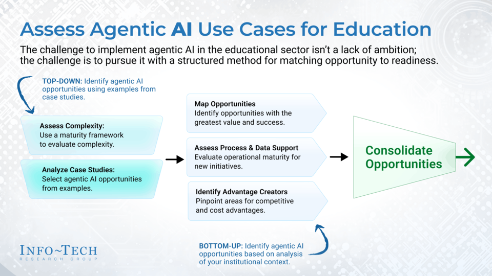 Assess and Prioritize Agentic AI Use Cases in Education visualization