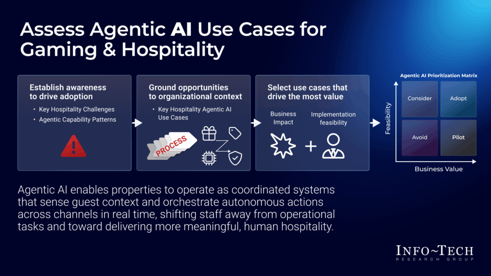 Assess and Prioritize Agentic AI Use Cases in Gaming & Hospitality visualization