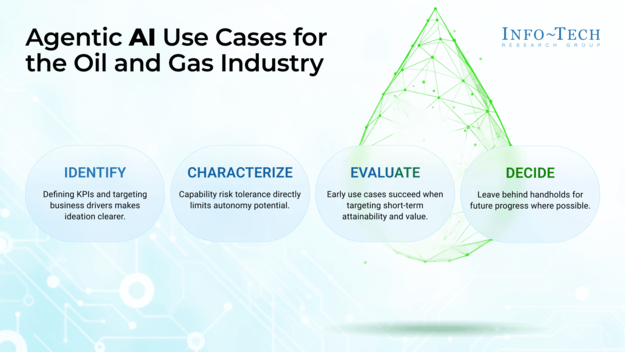 Assess and Prioritize Agentic AI Use Cases in Oil and Gas visualization