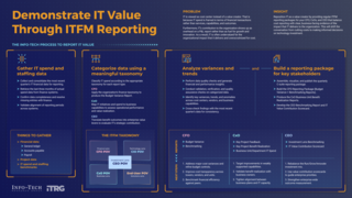 Demonstrate IT Value Through ITFM Reporting visualization