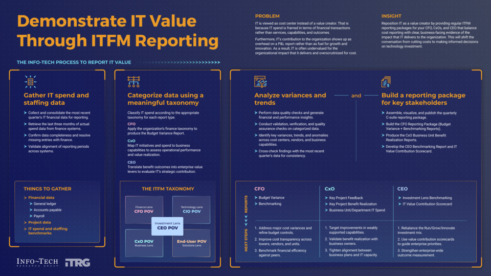 Demonstrate IT Value Through ITFM Reporting visualization
