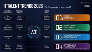 ​​IT Talent Trends 2026​ visualization