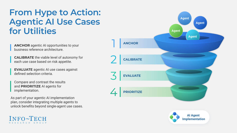 Assess and Prioritize Agentic AI Use Cases in Utilities visualization