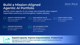 Assess and Prioritize Agentic AI Use Cases in the Nonprofit Sector thumbnail