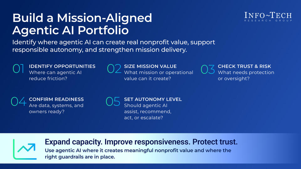 Assess and Prioritize Agentic AI Use Cases in the Nonprofit Sector visualization