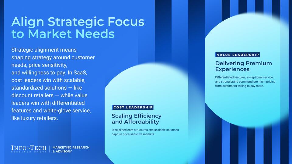 Position Your Brand Strategically as a Cost or Value Leader visualization