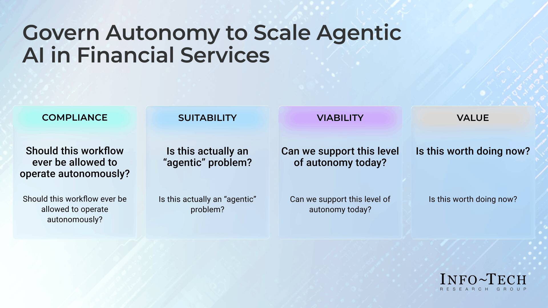 Assess and Prioritize Agentic AI Use Cases in Financial Services | Info ...