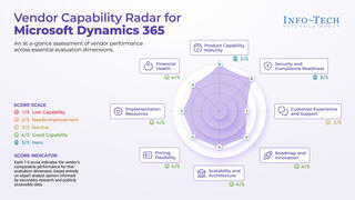 Vendor Spotlight: Microsoft Dynamics 365 visualization