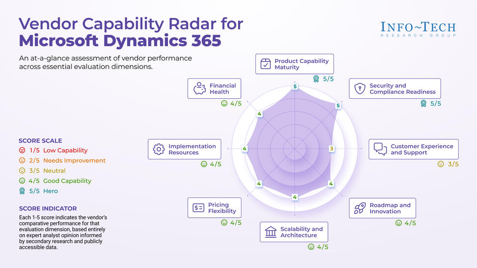 Vendor Spotlight: Microsoft Dynamics 365 visualization