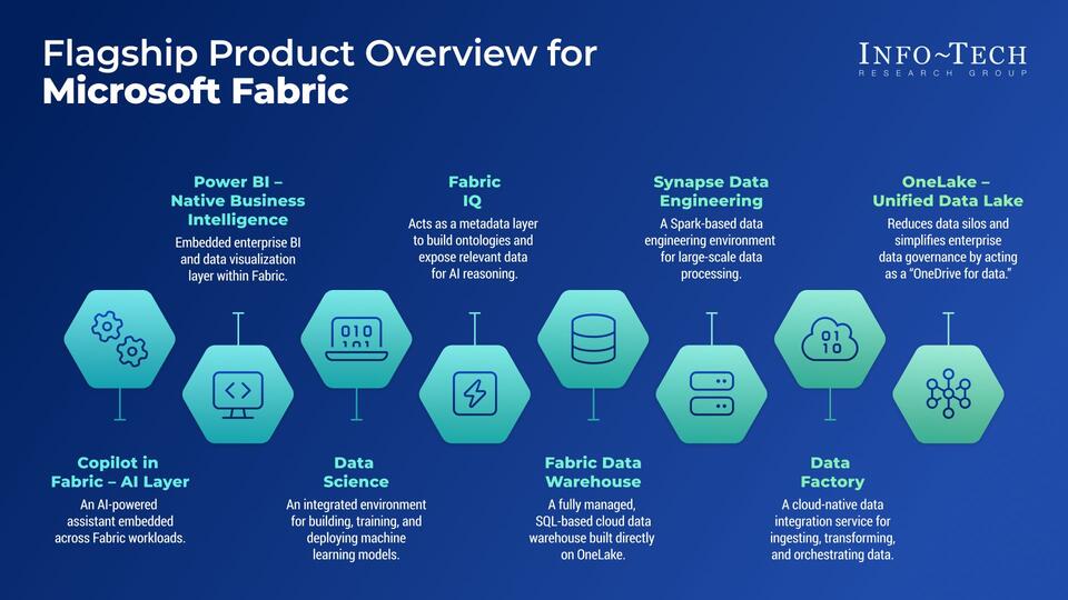 Vendor Spotlight: Microsoft Fabric visualization