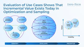 Identify and Evaluate Quantum Computing Use Cases visualization