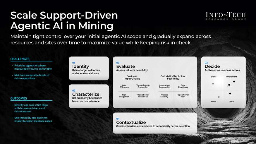 Thought model representing Assess and Prioritize Agentic AI Use Cases in Mining