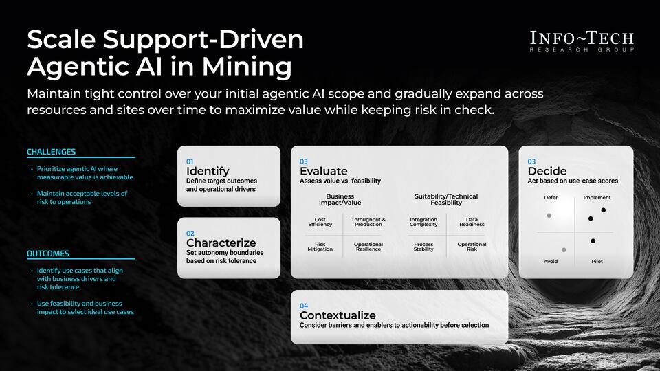 Assess and Prioritize Agentic AI Use Cases in Mining visualization