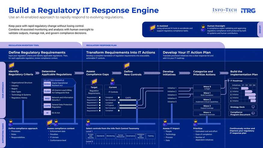 Thumbnail for Build a Regulatory IT Response Engine