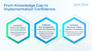 Assess and Prioritize Agentic AI Use Cases in Government thumbnail
