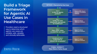 Assess and Prioritize Agentic AI Use Cases in Healthcare thumbnail
