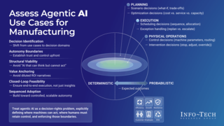 Assess and Prioritize Agentic AI Use Cases in Manufacturing thumbnail