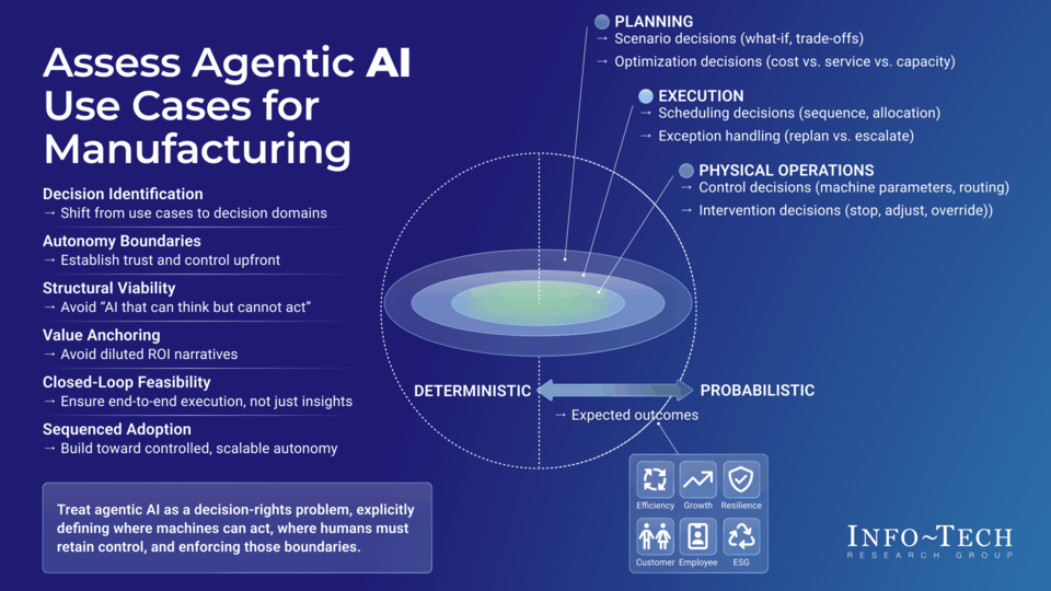 Assess and Prioritize Agentic AI Use Cases in Manufacturing visualization