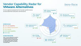 Vendor Spotlight: VMware Alternatives visualization
