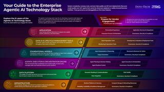 Discover the Enterprise Agentic AI Technology Stack thumbnail