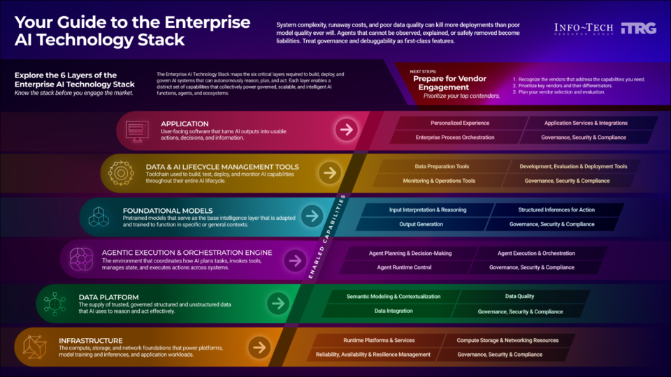 Discover the Enterprise AI Technology Stack visualization
