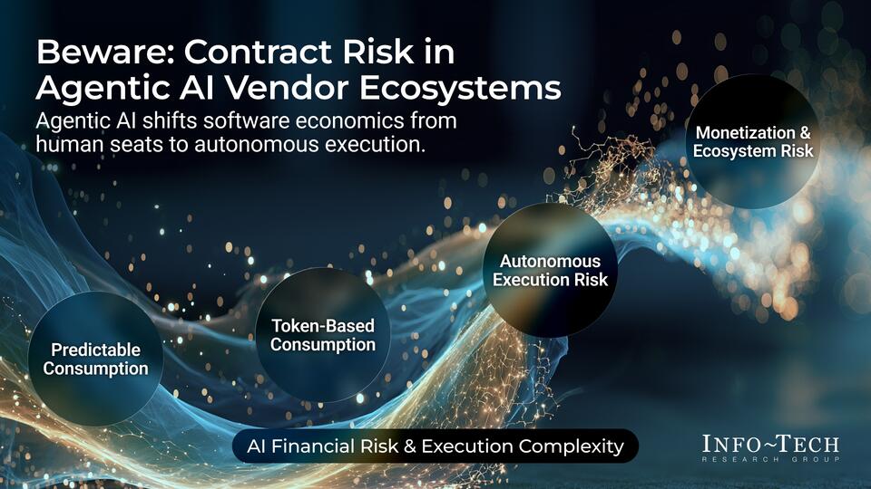 Beware of Agentic AI Contract Risk: Case Studies in Caution visualization