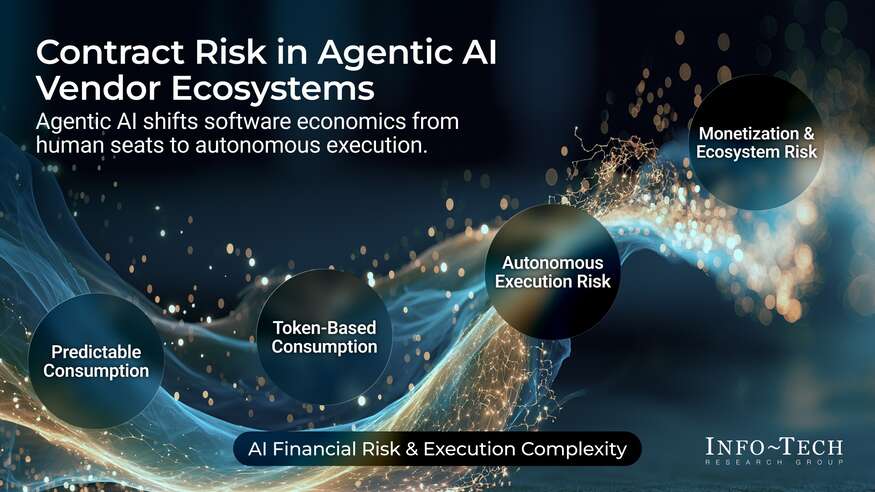 Thumbnail for Negotiate Safe AI Contracts to Prevent Bill Shock