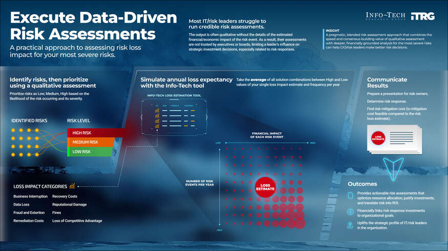 Thumbnail for Execute Data-Driven Risk Assessments