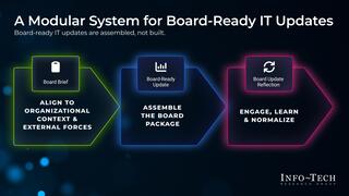 Assemble Board-Ready IT Updates visualization