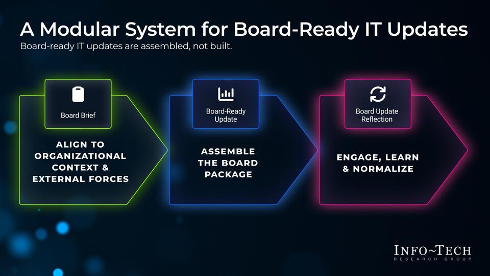 Assemble Board-Ready IT Updates visualization