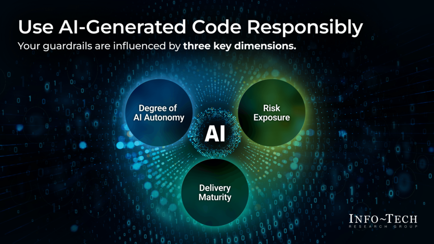 Thumbnail for Defend Against Defects and Technical Debt in Your AI-Generated Code