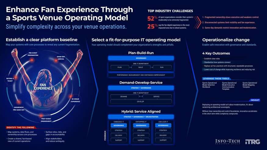 Thumbnail for Build a Venue Platform Operating Model