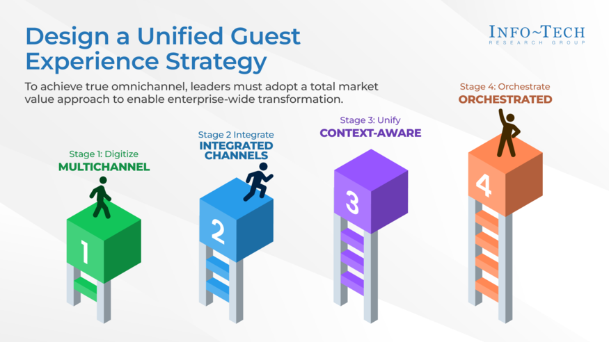 Thumbnail for Design a Unified Guest Experience Strategy