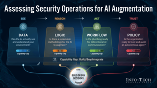 Get Ready for Augmented Security Operations visualization