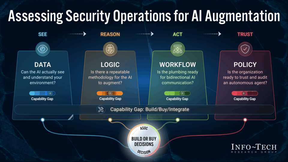 Get Ready for Augmented Security Operations visualization