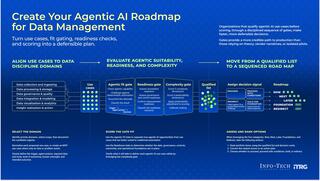 ​Create Your Agentic AI Roadmap for Data Management thumbnail