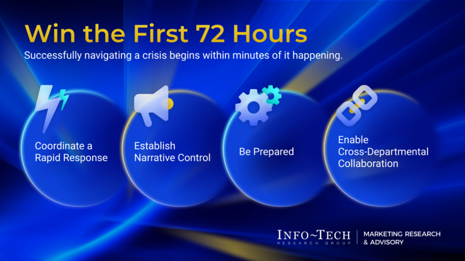 The Crisis Management Playbook visualization