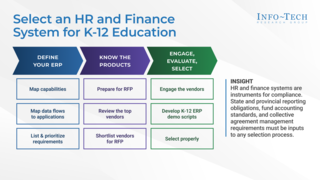 Select an HR and Finance System for K-12 Education thumbnail