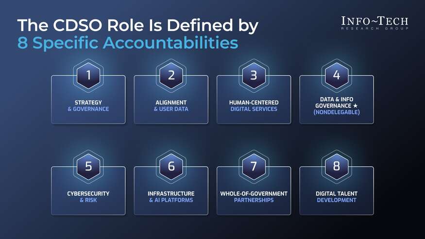Thumbnail for The CDSO Playbook