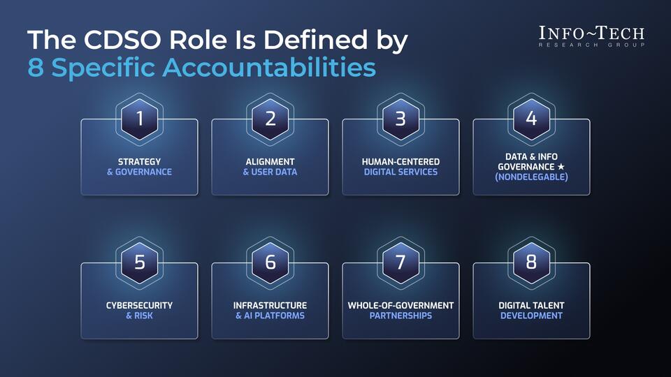 The CDSO Playbook visualization