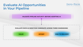 Augment Your DevOps Pipeline With AI visualization