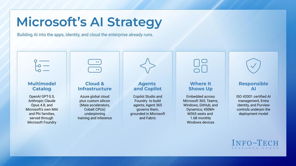 Vendor Spotlight: Microsoft AI visualization