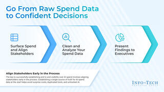 Establish End-to-End Visibility Over AI Spend visualization