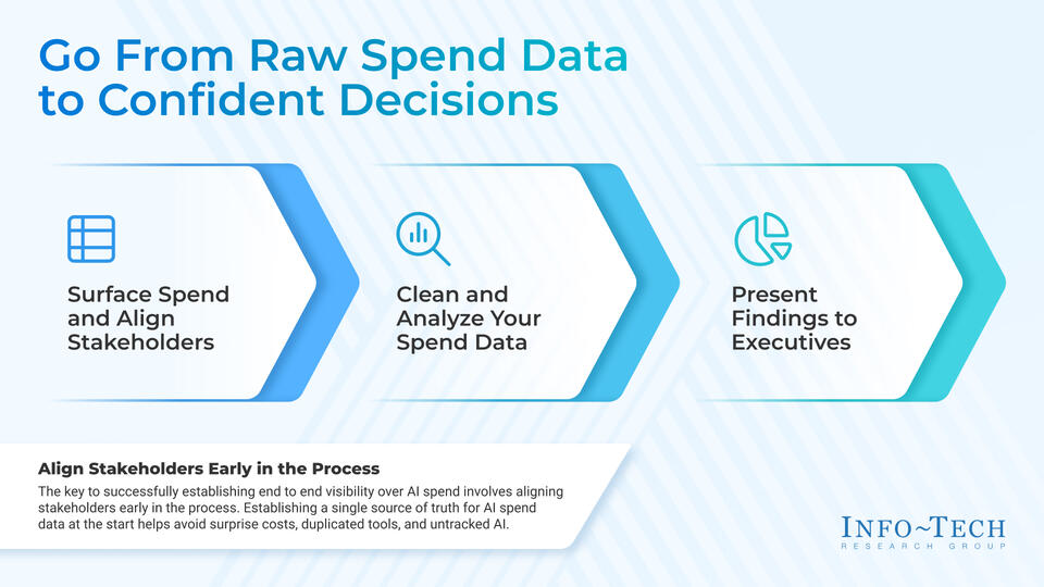 Establish End-to-End Visibility Over AI Spend visualization